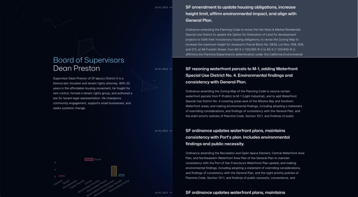 PoliScope project screenshot